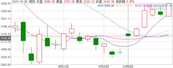 说明: http://mmbiz.qpic.cn/mmbiz/11T0SQJVeAAl7OPHexwEKZ23zQl55ic4iaC0Xx1pViciaJdTbTkdVojWUsY1EtQwSVf7QjZmibeQhJAickYGkicw9UWcQ/640?wx_fmt=png&wxfrom=5&wx_lazy=1